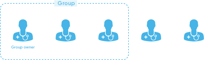 The use by closure such as groups and the academic meeting units is also possible.